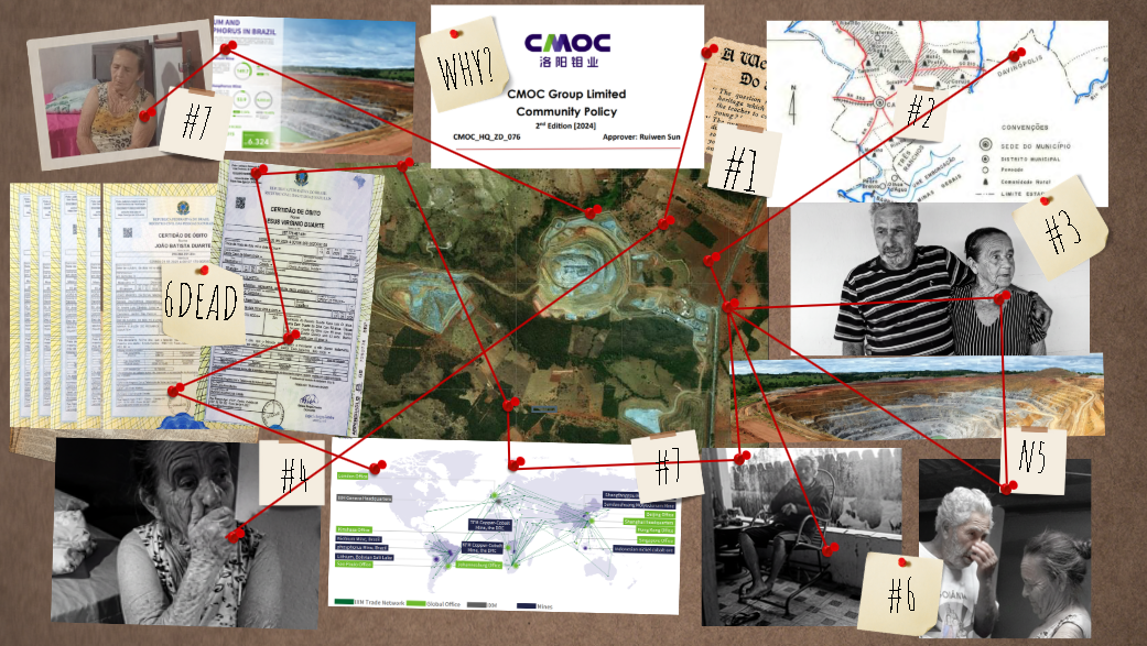 Evidence Board - CMOC Case